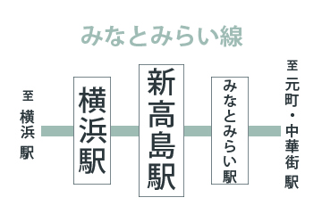 新高島駅周辺