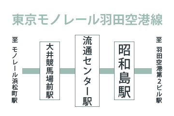 流通センター駅周辺