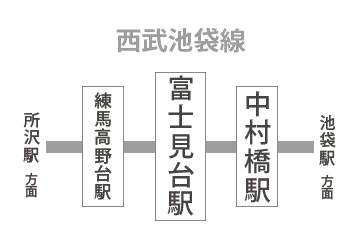 富士見台駅周辺