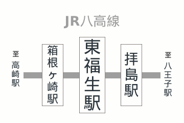 東福生駅周辺