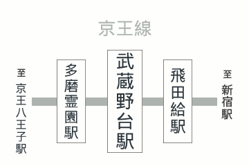 武蔵野台駅周辺