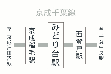 みどり台駅周辺