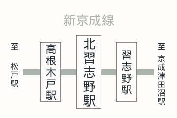 北習志野駅周辺