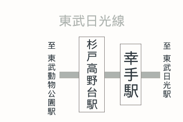 杉戸高野台駅周辺