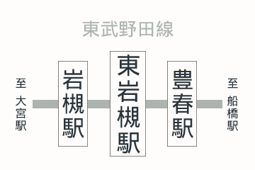 東岩槻駅周辺