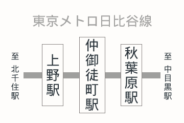 仲御徒町駅周辺