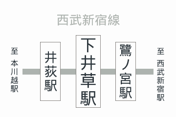 下井草駅周辺