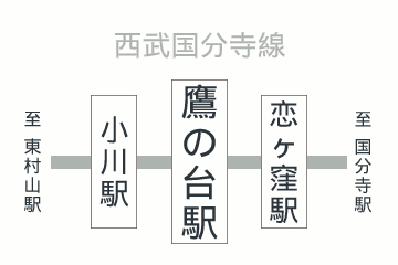 鷹の台駅周辺