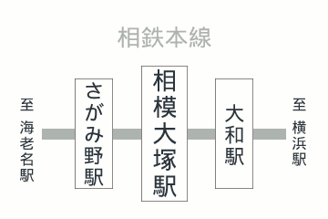 相模大塚駅周辺
