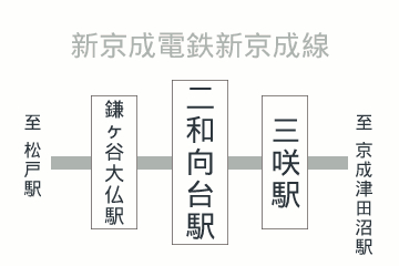 二和向台駅周辺