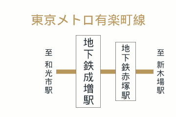 地下鉄成増駅周辺