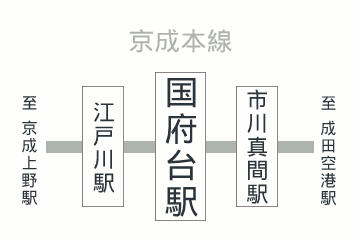 国府台駅周辺