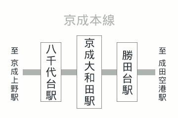 京成大和田駅周辺