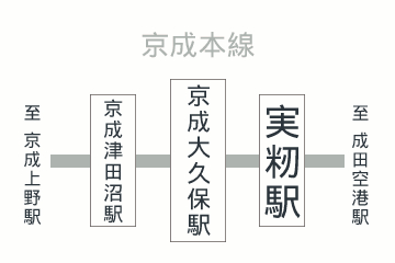 京成大久保駅周辺