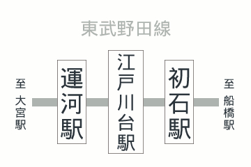 江戸川台駅周辺