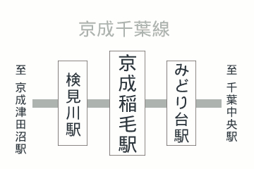 京成稲毛駅周辺