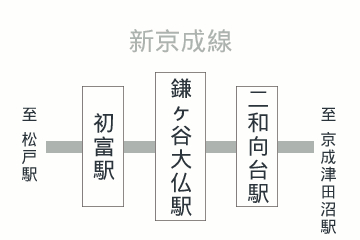 鎌ヶ谷大仏駅周辺