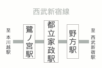 都立家政駅周辺