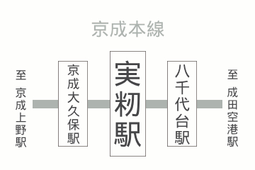 実籾駅周辺