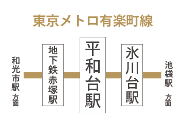 平和台駅周辺のマンスリーマンション物件一覧トップ画像