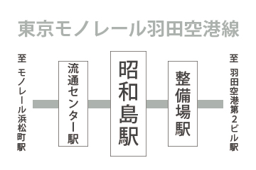 昭和島駅周辺のマンスリーマンション物件一覧トップ画像