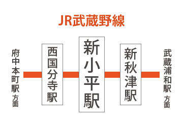 新小平駅周辺のマンスリーマンション物件一覧トップ画像