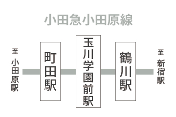 玉川学園前駅周辺のマンスリーマンション物件一覧トップ画像