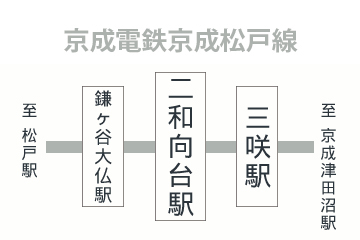 二和向台駅周辺のマンスリーマンション物件一覧トップ画像