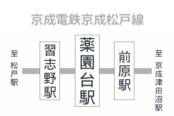 薬園台駅周辺のマンスリーマンション物件一覧トップ画像